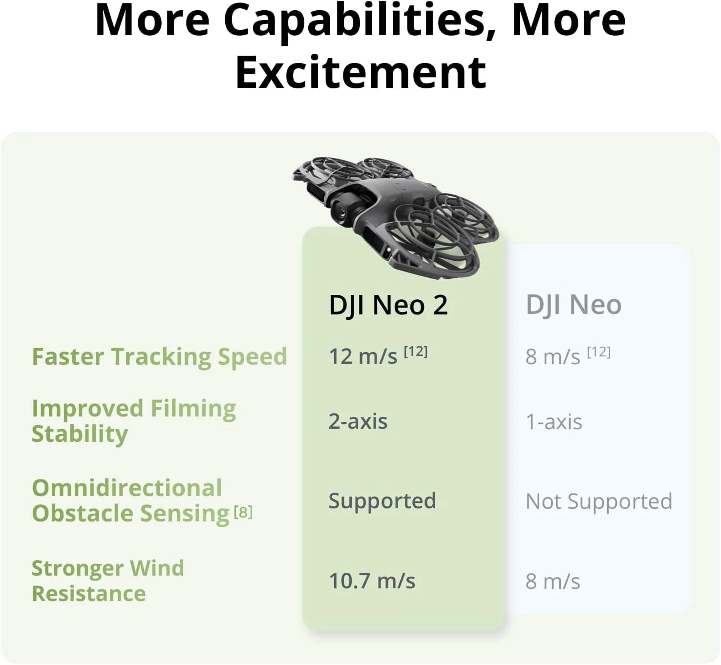 DJI Neo 2 – Drone Caméra 4K/60fps | 151 g | Évitement Obstacles | Portée 10 km - BLACKBEARD OUTDOOR INDUSTRIES