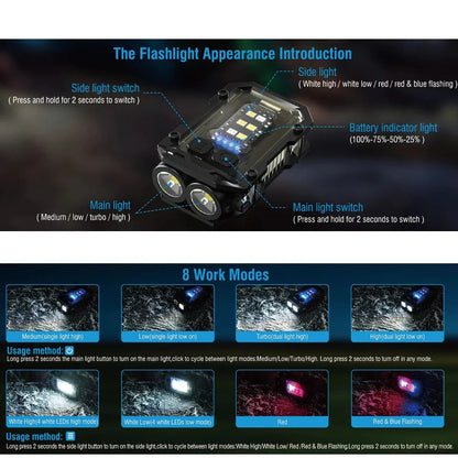 Lampe Tactique EDC - Lampe Mini Portable avec Plaque en Boucle et Crochet, Idéale pour Camping, Randonnée et Sécurité BLACKBEARD OUTDOOR INDUSTRIES