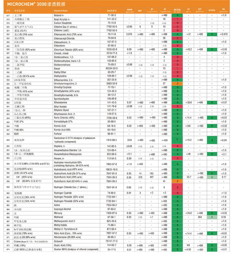 Ansell 5000 - Combinaison de Protection Chimique Haute Résistance - BLACKBEARD OUTDOOR INDUSTRIES
