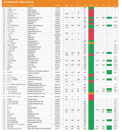 Ansell 5000 - Combinaison de Protection Chimique Haute Résistance - BLACKBEARD OUTDOOR INDUSTRIES
