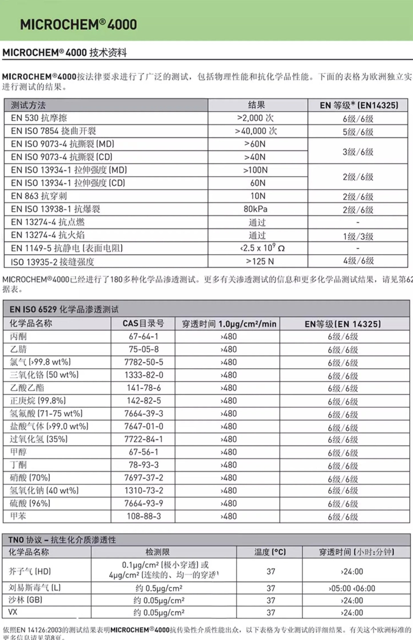 Ansell 5000 - Combinaison de Protection Chimique Haute Résistance - BLACKBEARD OUTDOOR INDUSTRIES