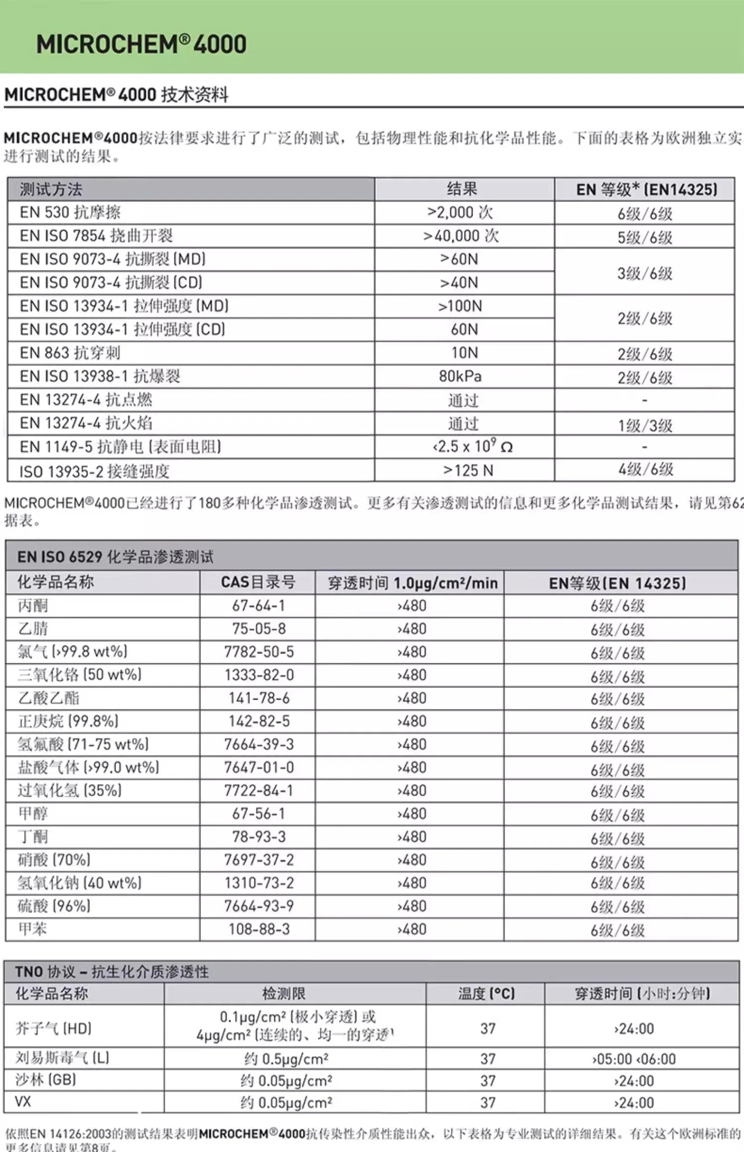 Ansell 5000 - Combinaison de Protection Chimique Haute Résistance - BLACKBEARD OUTDOOR INDUSTRIES