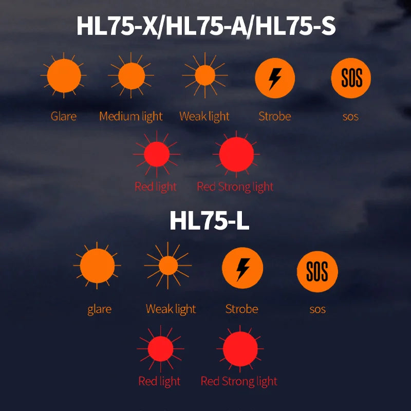 SUPERFIRE HL75 – Mini Lampe Frontale LED Rechargeable USB-C | Haute Puissance | Capteur de Mouvement | Étanche | 7 Modes | 70g Ultra Légère Ma boutique