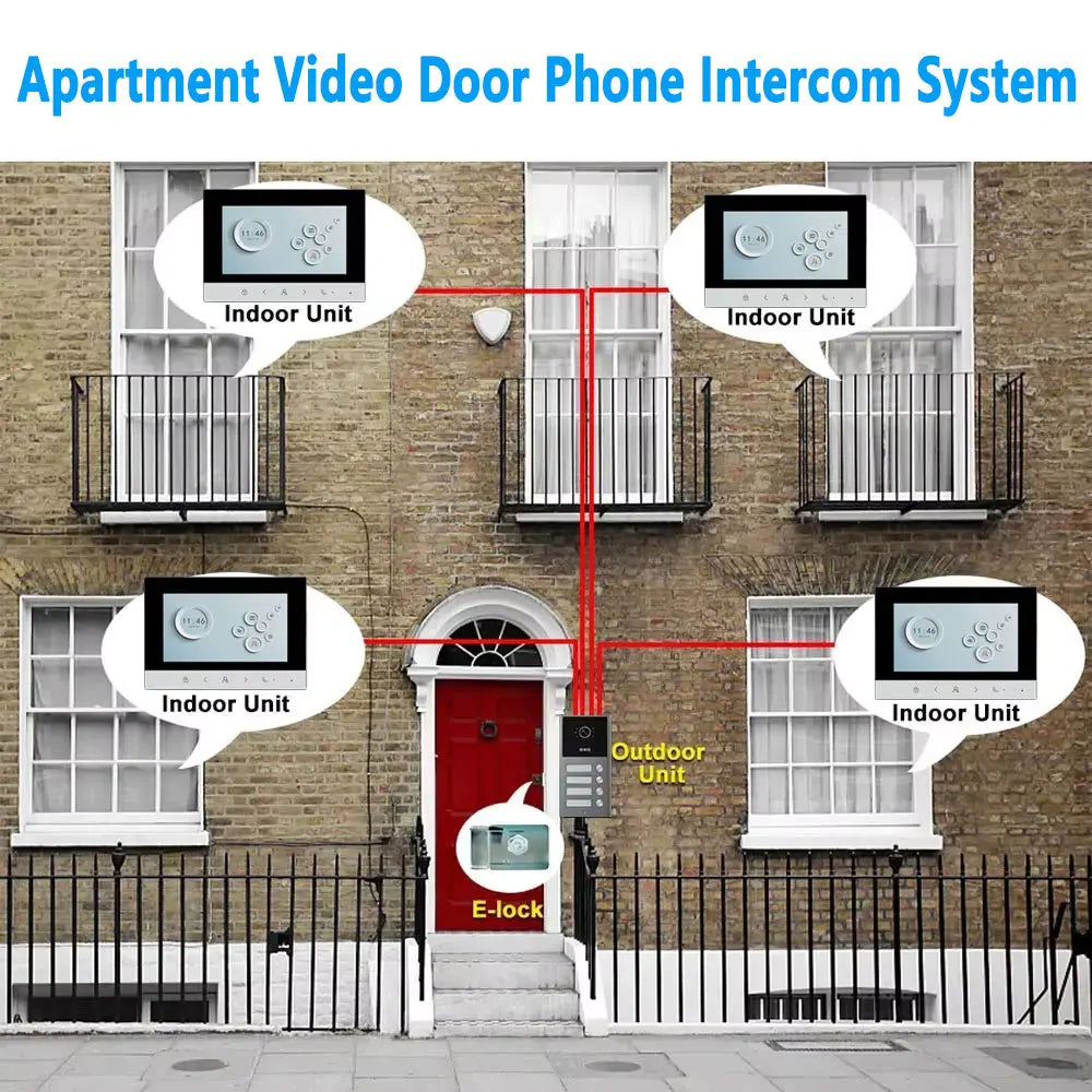 Interphone Vidéo Connecté LCD Multi-Appartement — Visiophone HD HSmartcam - BLACKBEARD OUTDOOR INDUSTRIES