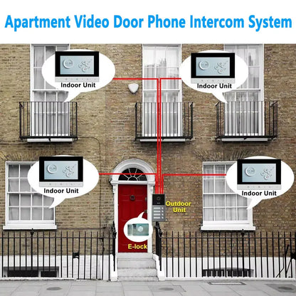 Interphone Vidéo Connecté LCD Multi-Appartement — Visiophone HD HSmartcam - BLACKBEARD OUTDOOR INDUSTRIES