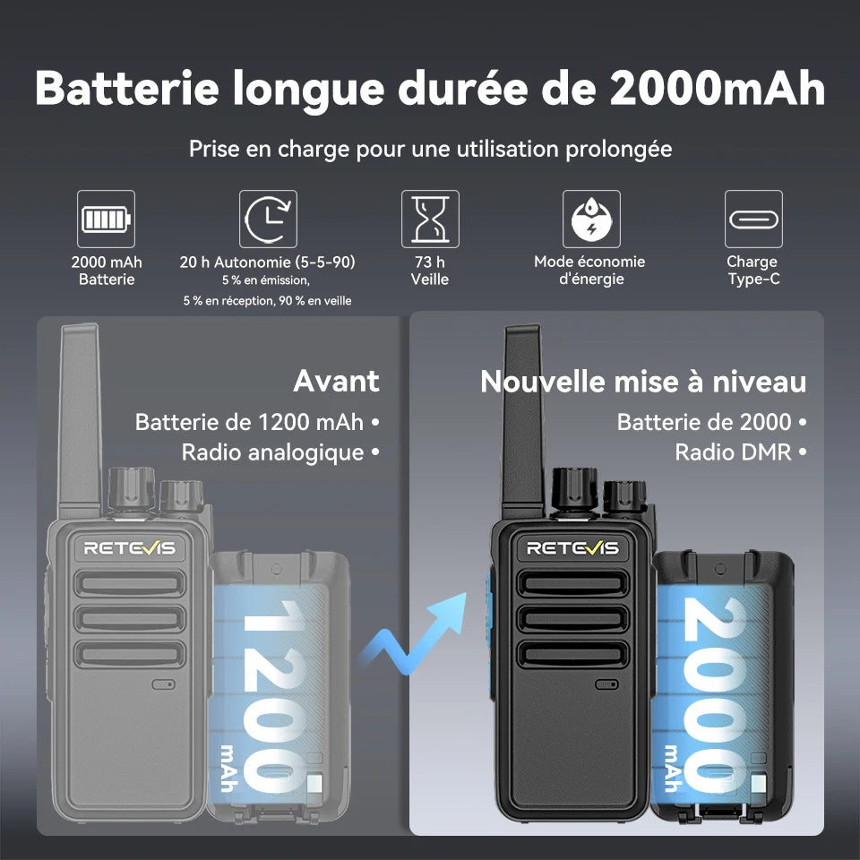 Talkie-Walkie Numérique Retevis RT668D – PMR446 Sans Licence, DMR Dual Mode, 256 Canaux, Portée 3 km – Hôtel, Sécurité, Entrepôt