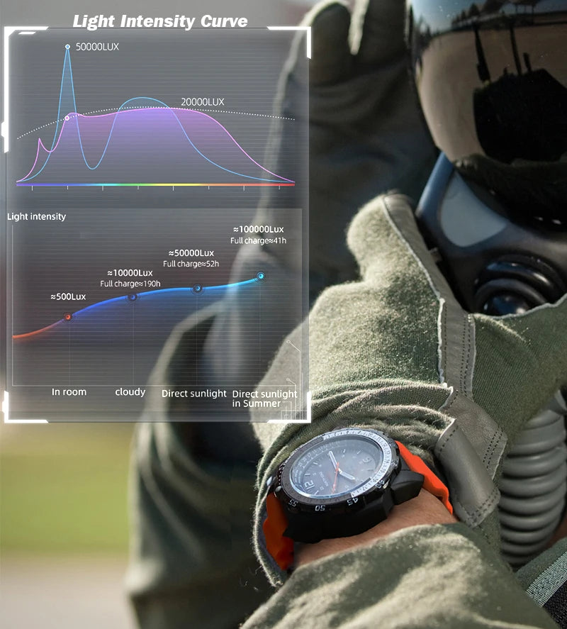 Montre Militaire Digitale Homme "EVOQUE 2" – Montre de Sport Solaire, Étanchéité 50M, Fonction Luminovore et Écologique - BLACKBEARD OUTDOOR INDUSTRIES