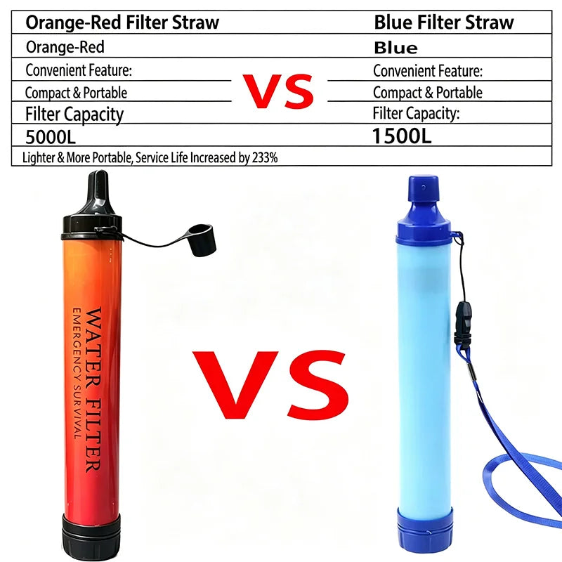 Paille filtrante portable | Randonnée et camping