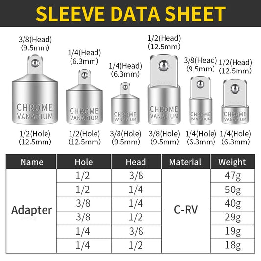 Onnfang Adaptateur Douille Cliquet – 1/2", 3/8", 1/4" CR-V Chrome Vanadium – Outils de Réparation Auto, Vélo, Maison, Garage - BLACKBEARD OUTDOOR INDUSTRIES