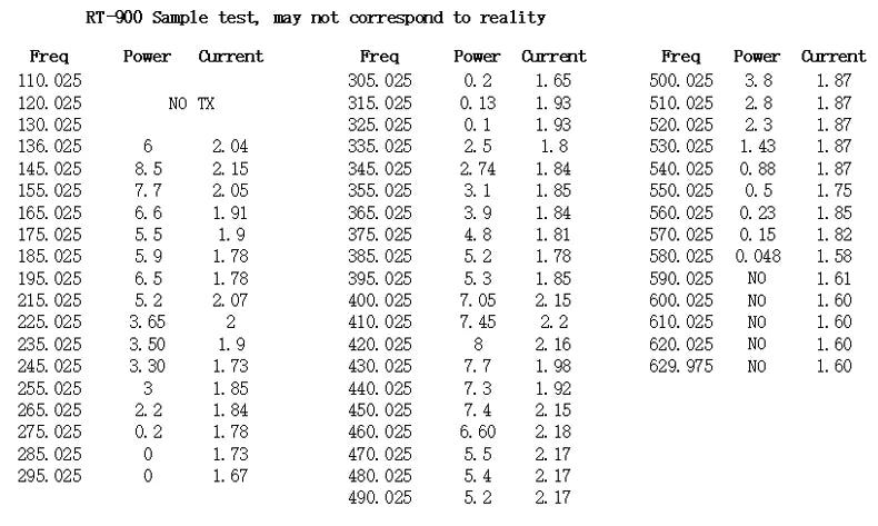 Talkie-Walkie Radtel RT-900 Ham Radio Full Band 8W – 256 Canaux, Air Band, Programmation Bluetooth (Optionnelle) - BLACKBEARD OUTDOOR INDUSTRIES