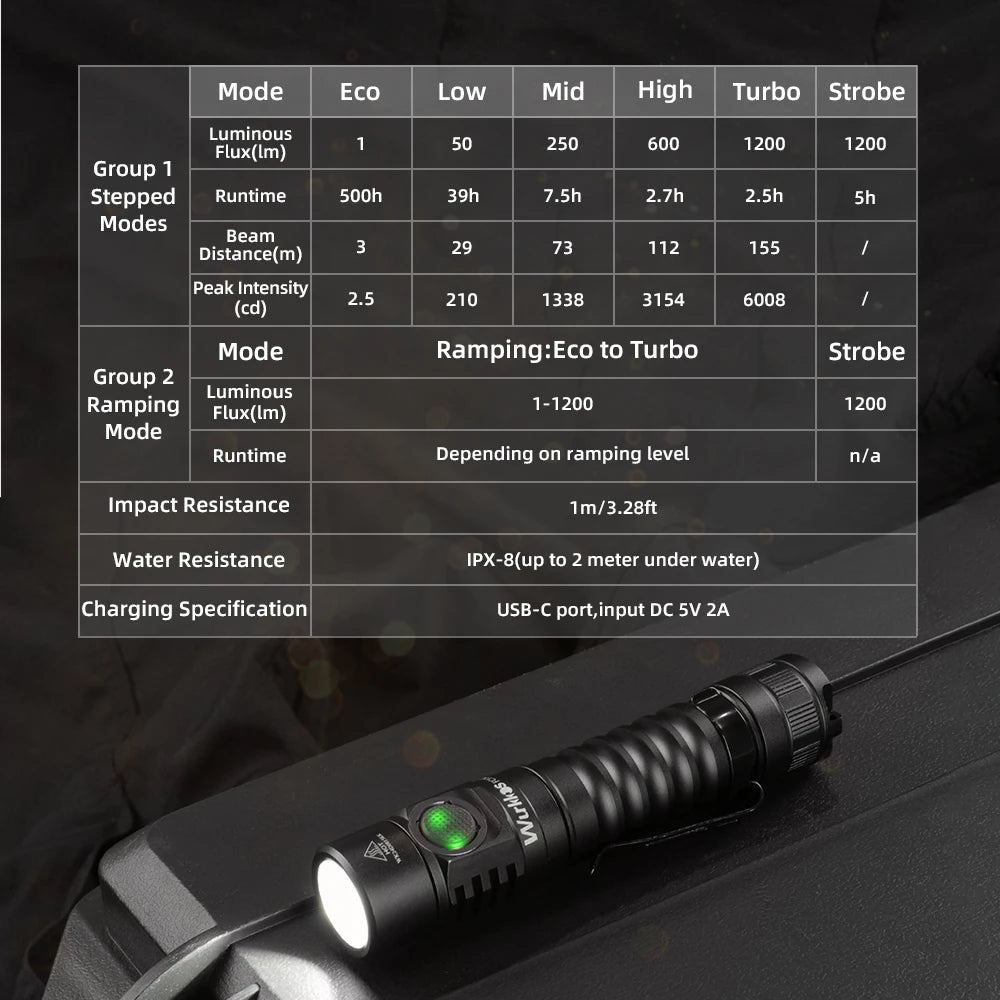 Wurkkos FC11C – Lampe Torche EDC 18650 Nichia 519A, 1200 lm, IP68, Rechargeable USB-C, Queue Magnétique