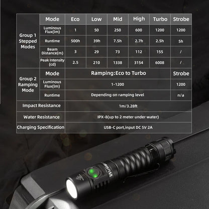 Wurkkos FC11C – Lampe Torche EDC 18650 Nichia 519A, 1200 lm, IP68, Rechargeable USB-C, Queue Magnétique