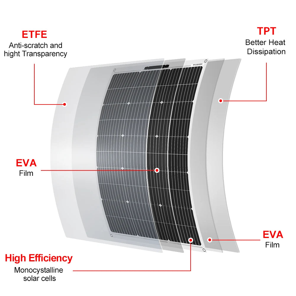 DOKIO Flexible Solar Panel 100W - Monocrystalline Silicon, 18V - Idéal pour Camping RV - BLACKBEARD OUTDOOR INDUSTRIES