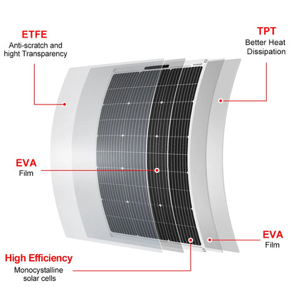 DOKIO Flexible Solar Panel 100W - Monocrystalline Silicon, 18V - Idéal pour Camping RV - BLACKBEARD OUTDOOR INDUSTRIES