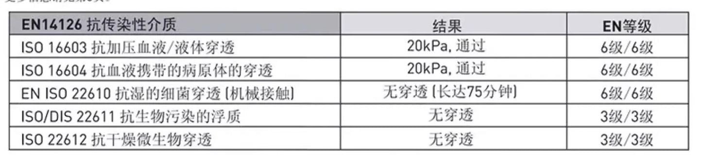 Ansell 5000 - Combinaison de Protection Chimique Haute Résistance - BLACKBEARD OUTDOOR INDUSTRIES