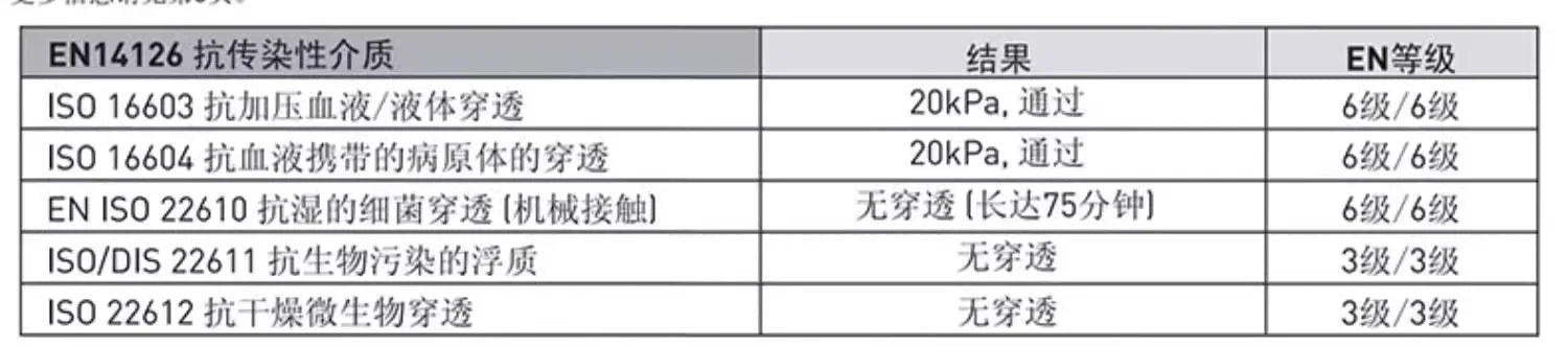 Ansell 5000 - Combinaison de Protection Chimique Haute Résistance - BLACKBEARD OUTDOOR INDUSTRIES