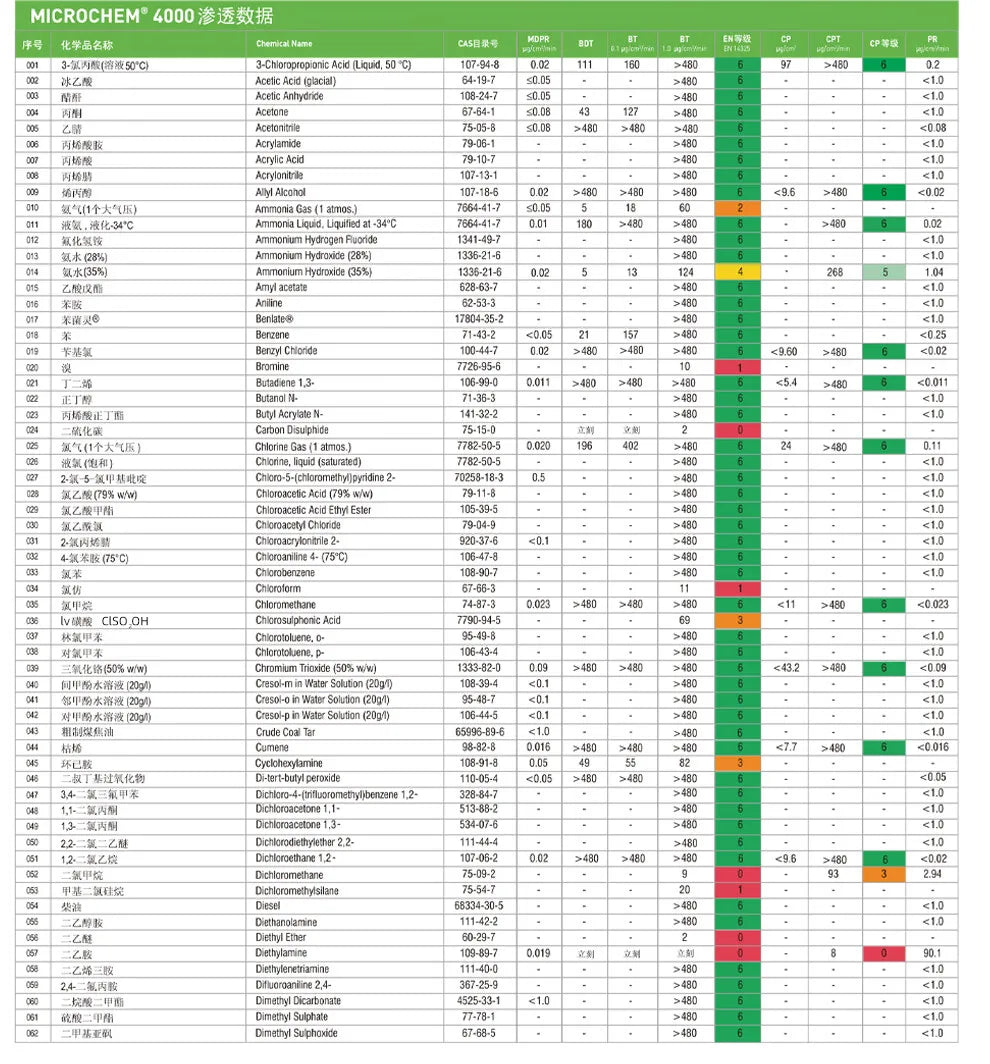 Ansell 5000 - Combinaison de Protection Chimique Haute Résistance - BLACKBEARD OUTDOOR INDUSTRIES