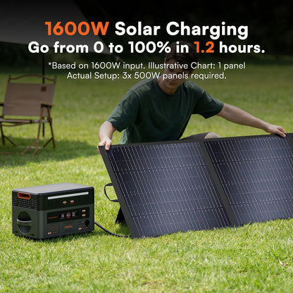 generateur solaire OSCAL 3600W  PowerMax 3600PE 2016Wh Batterie LiFePO4 avec contrôle par application intelligente - BLACKBEARD OUTDOOR INDUSTRIES