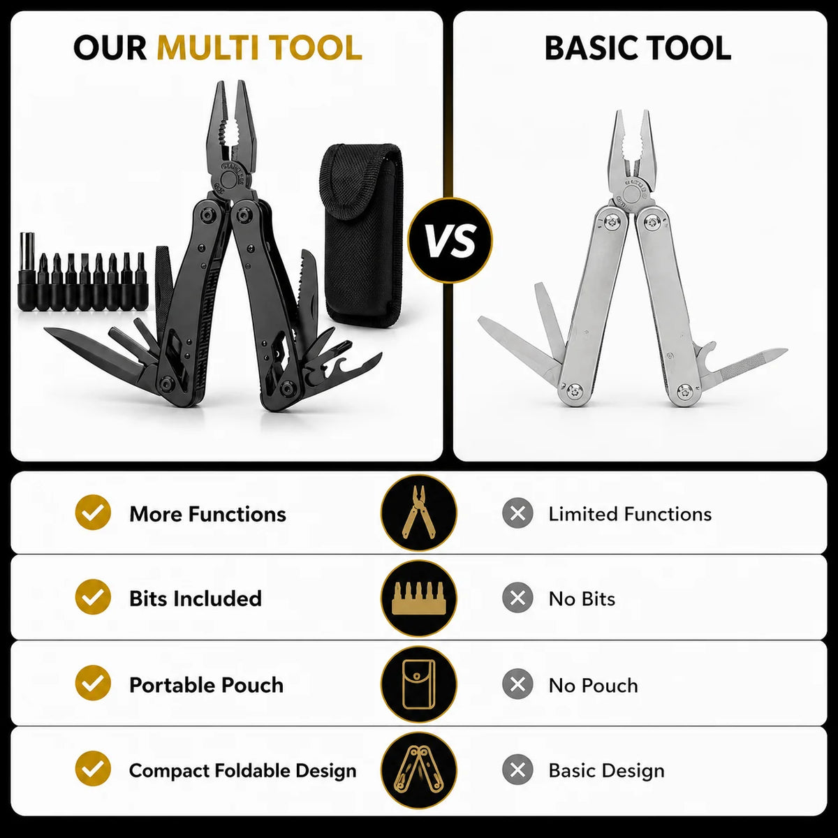 Pince Multifonction Pliante Inox – Multi-Tool Tournevis, Lime & Coupe-Fil | Livraison Europe