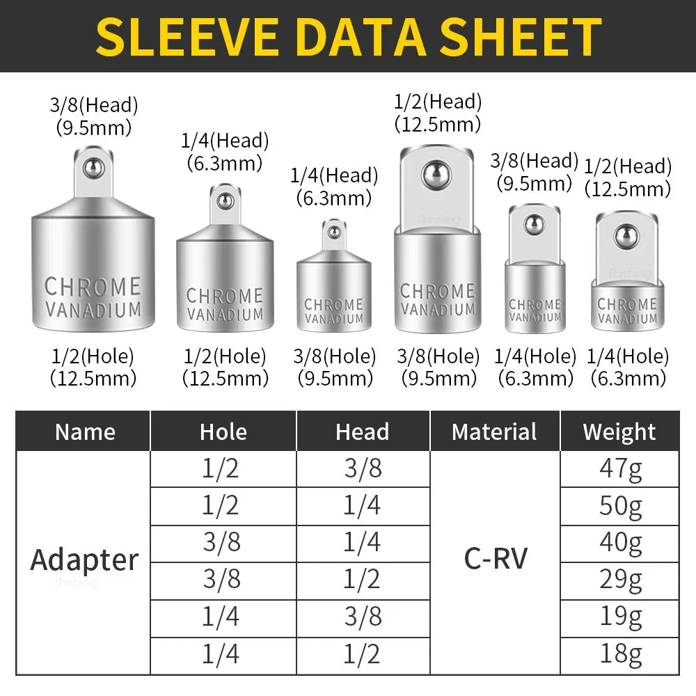 Onnfang Adaptateur Douille Cliquet – 1/2", 3/8", 1/4" CR-V Chrome Vanadium – Outils de Réparation Auto, Vélo, Maison, Garage - BLACKBEARD OUTDOOR INDUSTRIES