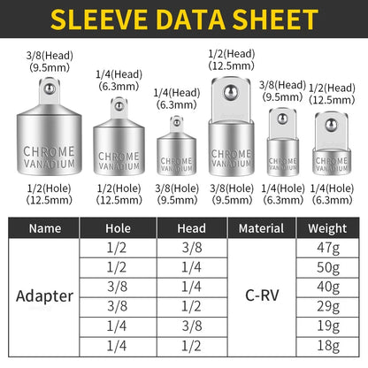 Onnfang Adaptateur Douille Cliquet – 1/2", 3/8", 1/4" CR-V Chrome Vanadium – Outils de Réparation Auto, Vélo, Maison, Garage - BLACKBEARD OUTDOOR INDUSTRIES