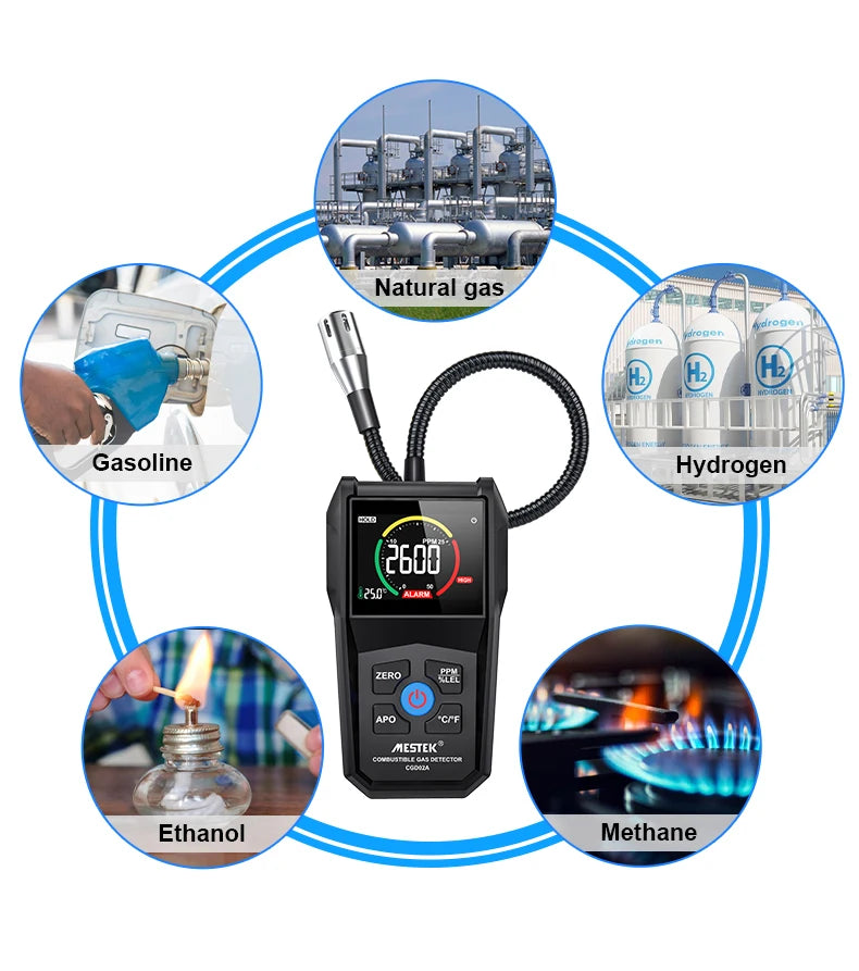 Détecteur de Fuite de Gaz Inflammable – Analyseur de Gaz Naturel, LPG, Méthane, Alcool (50000 PPM/LEL%) avec Sonde Flexible - BLACKBEARD OUTDOOR INDUSTRIES