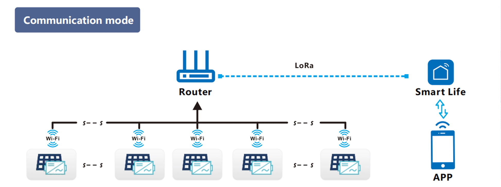 Onduleur Solaire On-Grid 1000W MaySun avec Connecteurs MC, WIFI & Surveillance Cloud - BLACKBEARD OUTDOOR INDUSTRIES
