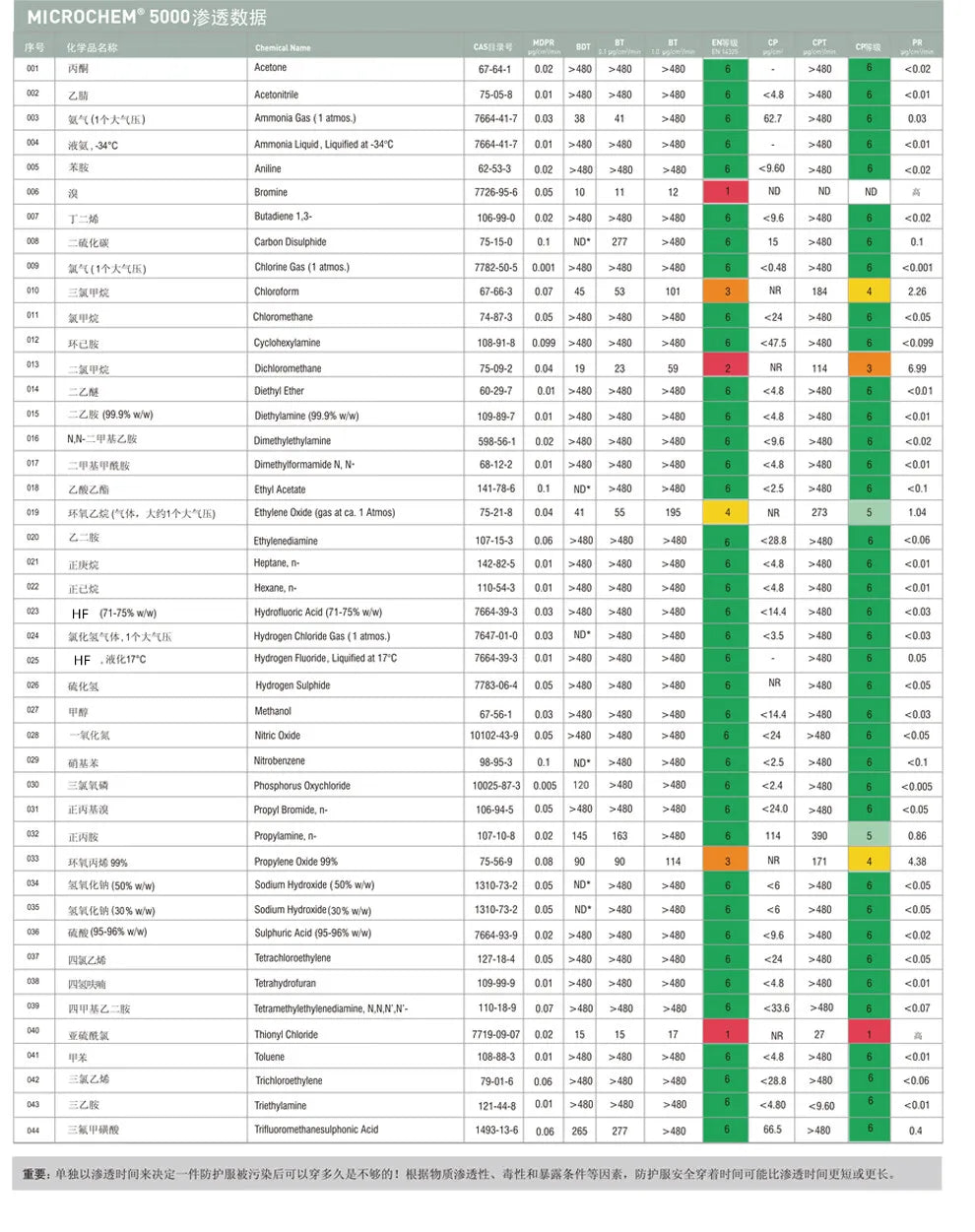 Ansell 5000 - Combinaison de Protection Chimique Haute Résistance - BLACKBEARD OUTDOOR INDUSTRIES
