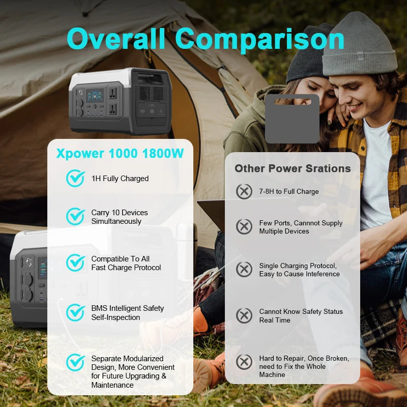 Station d'énergie portable XP1000 1024Wh avec batterie Lifepo4, fonction UPS et panneaux solaires pliables de 400W et 200W - BLACKBEARD OUTDOOR INDUSTRIES