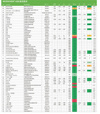 Ansell 5000 - Combinaison de Protection Chimique Haute Résistance - BLACKBEARD OUTDOOR INDUSTRIES
