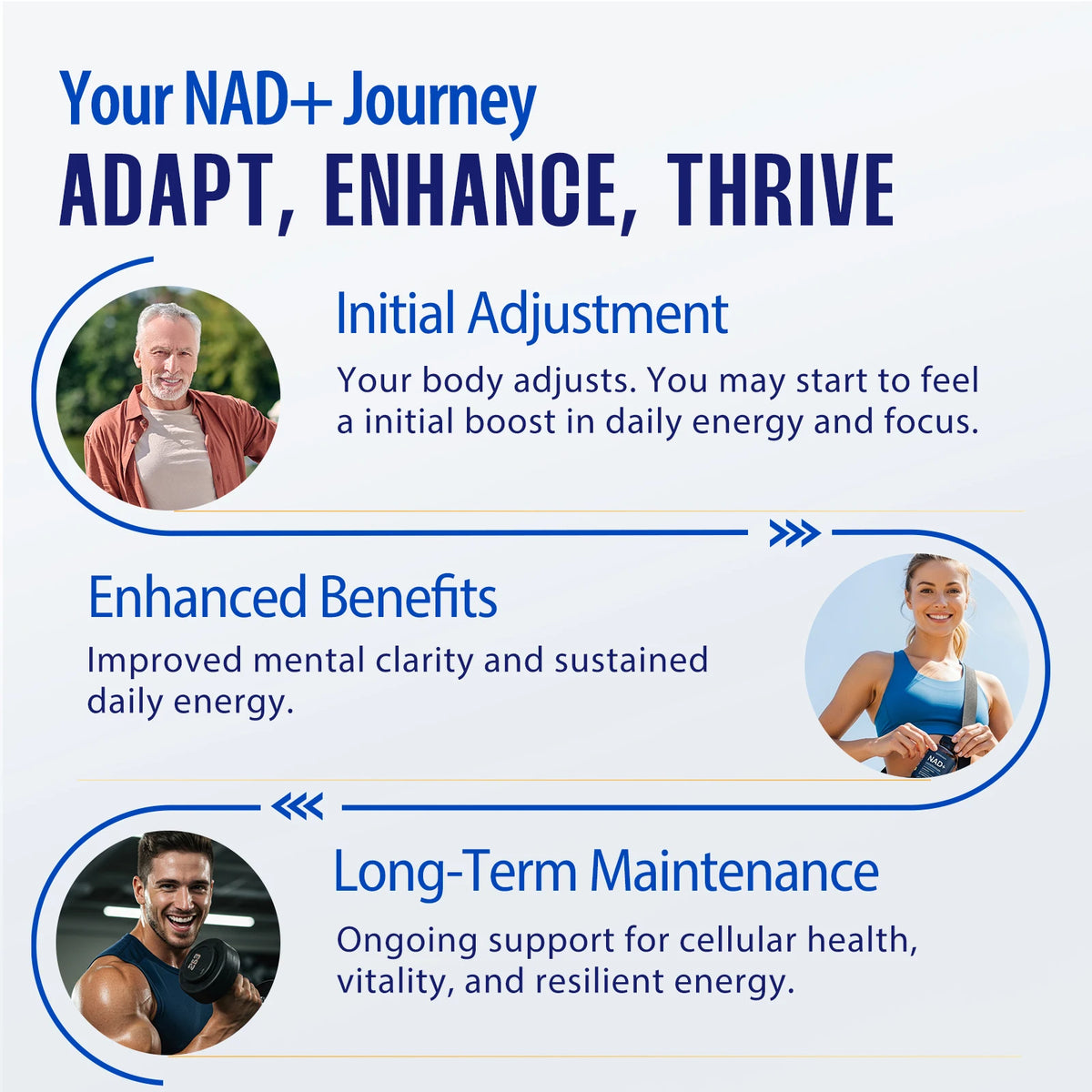 NAD+ – Complément alimentaire en 90 gélules
