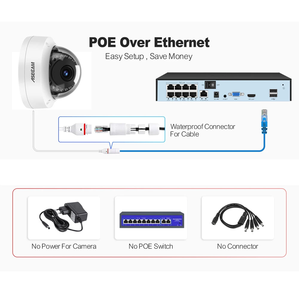 Caméra IP POE 8MP 4K Dôme Extérieure — ASECAM Sony CMOS IP66 H.265 - BLACKBEARD OUTDOOR INDUSTRIES