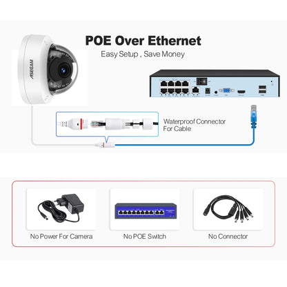 Caméra IP POE 8MP 4K Dôme Extérieure — ASECAM Sony CMOS IP66 H.265 - BLACKBEARD OUTDOOR INDUSTRIES