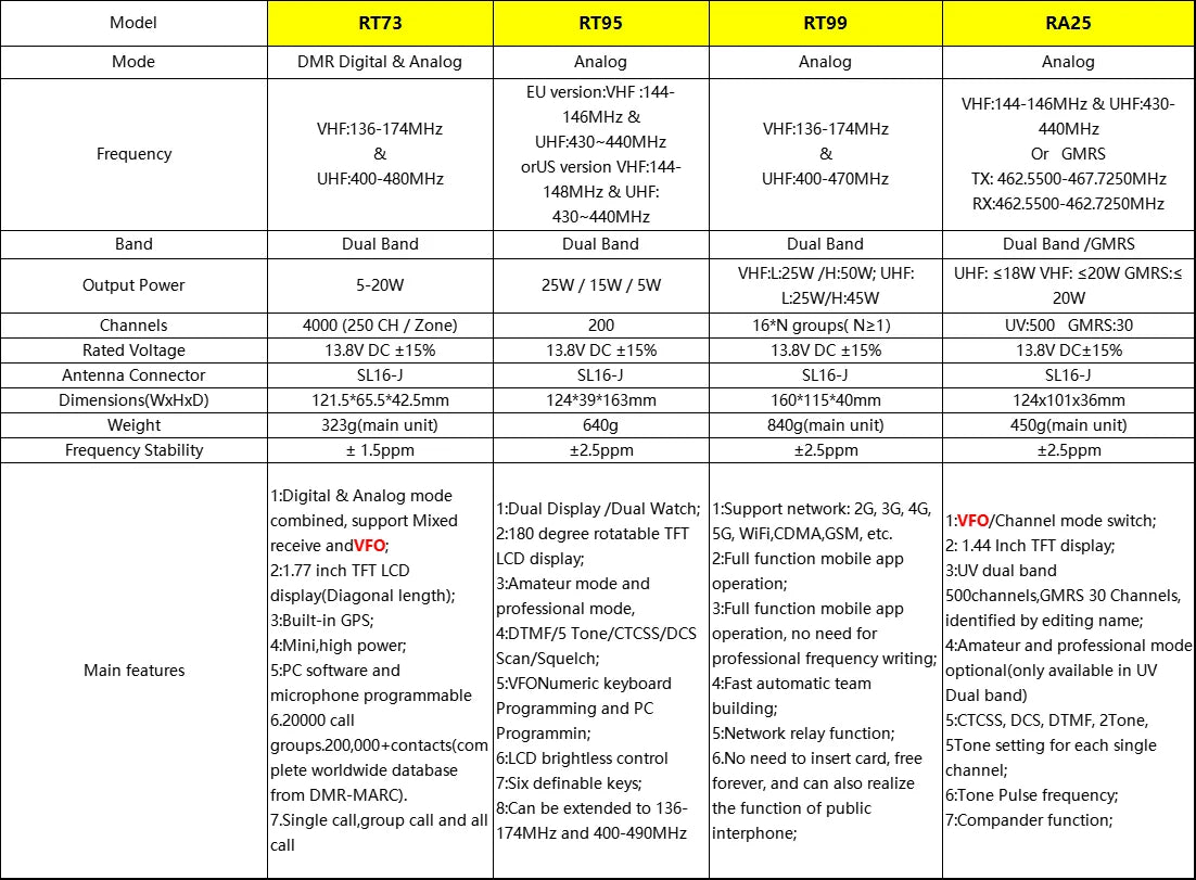 Retevis RT95 – Radio Mobile Bi-Bande VHF/UHF 25W | Transceiver Voiture, Camping, Base Station - BLACKBEARD OUTDOOR INDUSTRIES