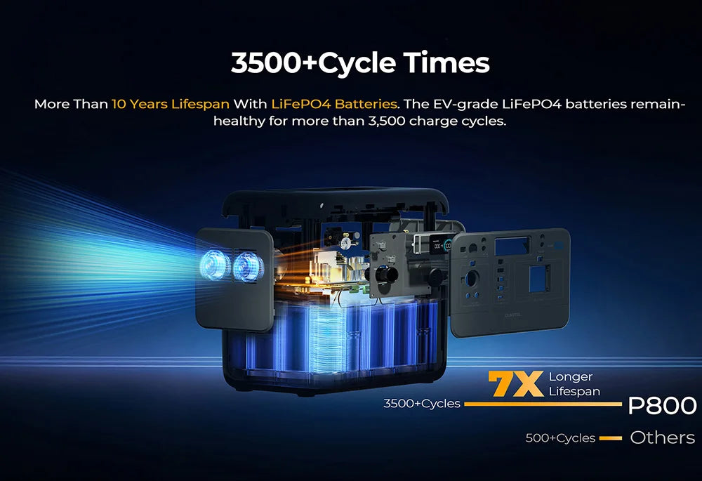 OUKITEL P800 Portable Power Station, 512Wh 800W LiFePO4 Backup Battery with AC + DC Fast Charging Solar Generator for Outdoor BLACKBEARD OUTDOOR INDUSTRIES