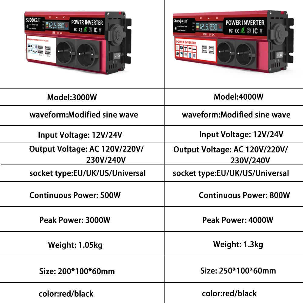Convertisseur 12V DC vers 220V AC – 4000W Max - BLACKBEARD OUTDOOR INDUSTRIES