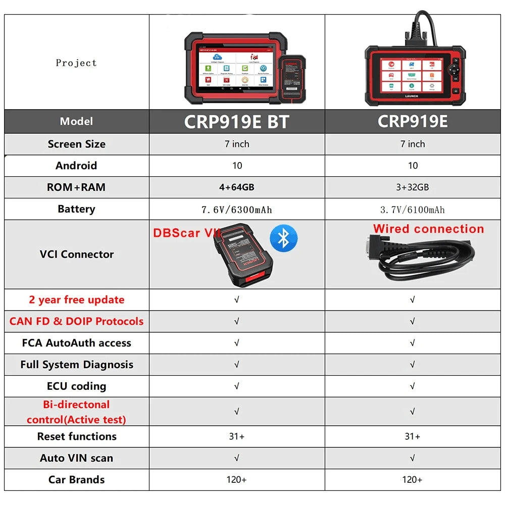 LAUNCH X431 CRP919E / CRP919E BT - Outil de Diagnostic Auto Professionnel - BLACKBEARD OUTDOOR INDUSTRIES