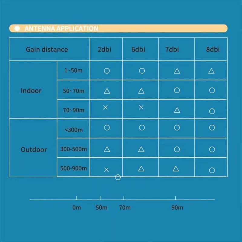 Antenne WiFi 2 x 8dBi Dual Band 2.4GHz 5.8GHz avec 2 x 15CM Câble Pigtail I-P-E-X-1 à RP-SMA Femelle pour Routeur Sans Fil - BLACKBEARD OUTDOOR INDUSTRIES
