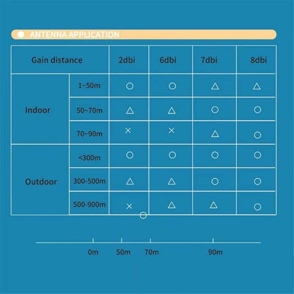 Antenne WiFi 2 x 8dBi Dual Band 2.4GHz 5.8GHz avec 2 x 15CM Câble Pigtail I-P-E-X-1 à RP-SMA Femelle pour Routeur Sans Fil - BLACKBEARD OUTDOOR INDUSTRIES