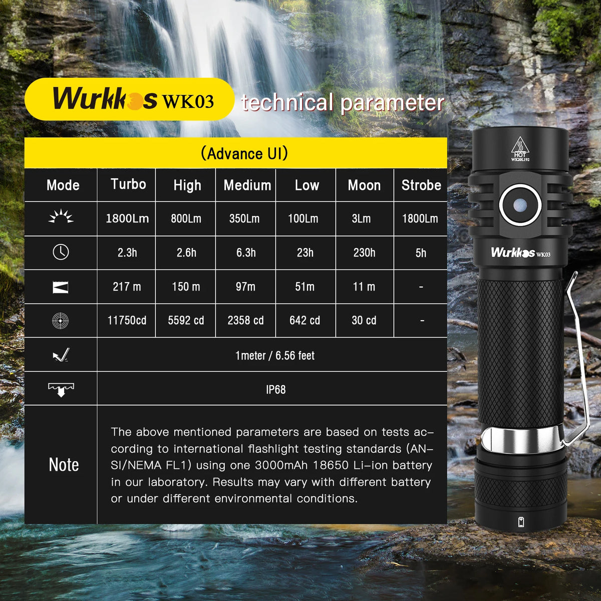 Lampe torche Wurkkos WK03 rechargeable USB-C, 1 800 lm