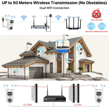 Kit Vidéosurveillance Sans Fil 3K 6MP — NVR 10 Canaux WiFi avec Caméras IP Extérieures - BLACKBEARD OUTDOOR INDUSTRIES