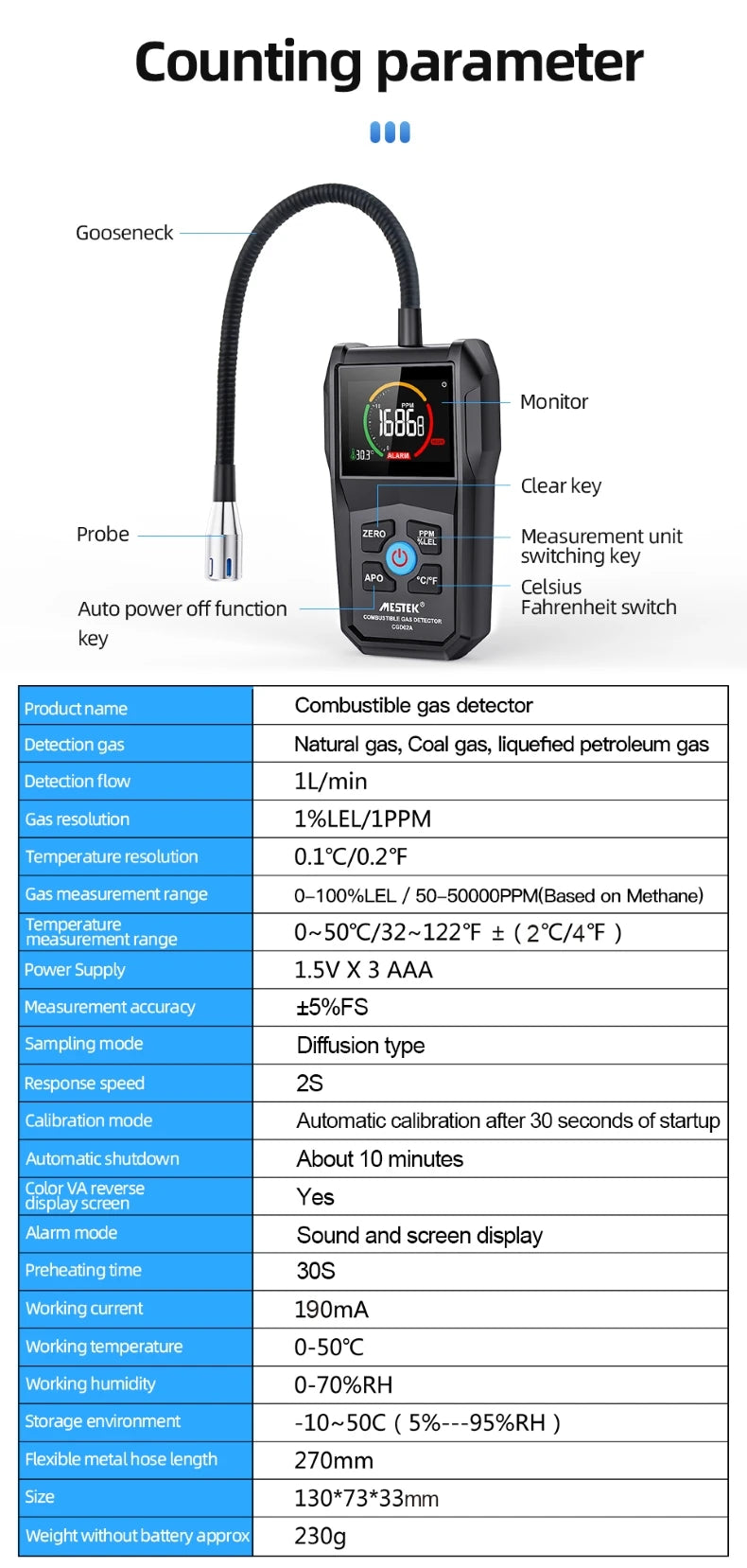 Détecteur de Fuite de Gaz Inflammable – Analyseur de Gaz Naturel, LPG, Méthane, Alcool (50000 PPM/LEL%) avec Sonde Flexible - BLACKBEARD OUTDOOR INDUSTRIES