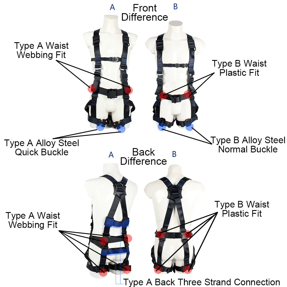 Harnais de Sécurité 5 Points — Travaux en Hauteur & Escalade - BLACKBEARD OUTDOOR INDUSTRIES