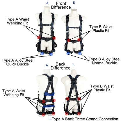 Harnais de Sécurité 5 Points — Travaux en Hauteur & Escalade - BLACKBEARD OUTDOOR INDUSTRIES