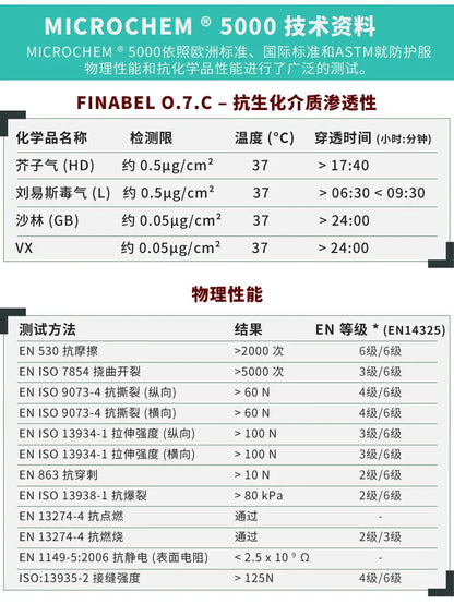 Ansell 5000 - Combinaison de Protection Chimique Haute Résistance - BLACKBEARD OUTDOOR INDUSTRIES