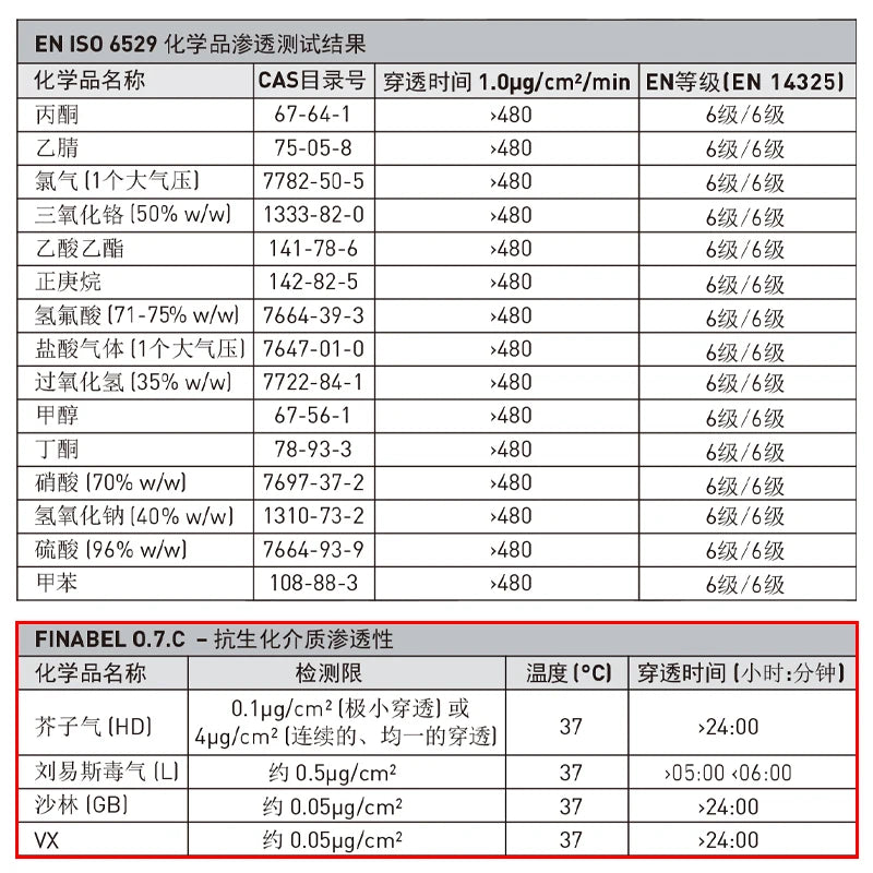 Ansell 5000 - Combinaison de Protection Chimique Haute Résistance - BLACKBEARD OUTDOOR INDUSTRIES