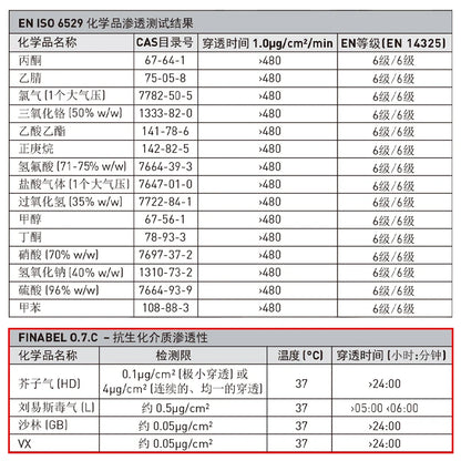 Ansell 5000 - Combinaison de Protection Chimique Haute Résistance - BLACKBEARD OUTDOOR INDUSTRIES