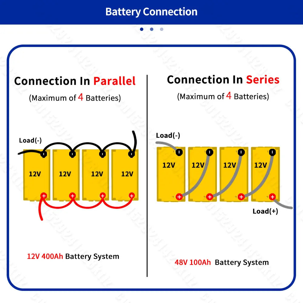 Batterie LiFePO4 PWOD 12V 100Ah – Pack BCI Group 24 Pour VR, Bateau, Camping, Énergie Solaire - BLACKBEARD OUTDOOR INDUSTRIES