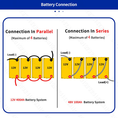 Batterie LiFePO4 PWOD 12V 100Ah – Pack BCI Group 24 Pour VR, Bateau, Camping, Énergie Solaire - BLACKBEARD OUTDOOR INDUSTRIES