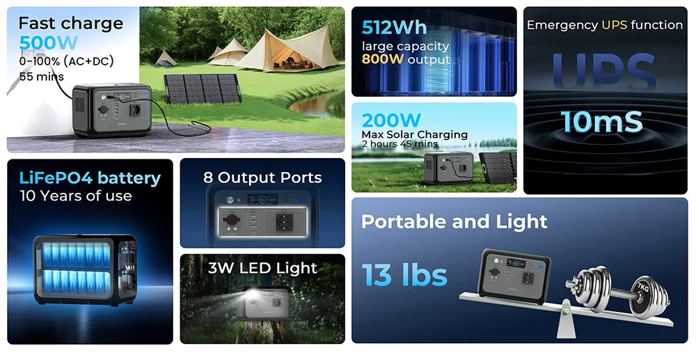OUKITEL P800 Portable Power Station, 512Wh 800W LiFePO4 Backup Battery with AC + DC Fast Charging Solar Generator for Outdoor BLACKBEARD OUTDOOR INDUSTRIES